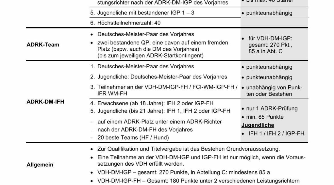 www.lg05.de - ADRK Übersicht Qualifizierungsregeln 2023