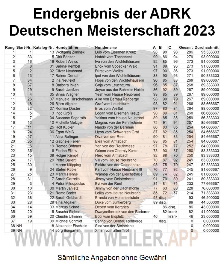 www.rottweiler.app - Endergebnis ADRK Deutsche Meisterschaft 2023